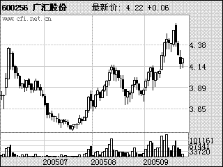 廣匯股份(600256)：石材第一股