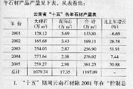 云南石材業超額完成“十五”指標