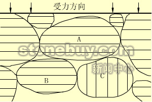 石料的砌筑