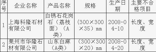 只