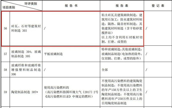 國家發(fā)文：石材加工不屬于建設(shè)項目了！環(huán)保不用審批，不屬于污染項目！