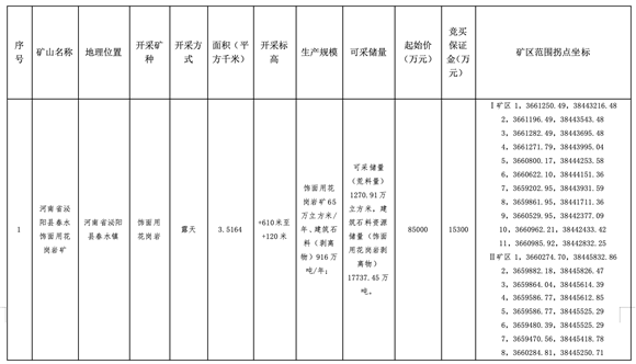 河南省泌陽縣春水飾面用花崗巖礦采礦權拍賣出讓公告